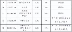 辅助生殖纳入陕西医保！限3次/人，9月开始实施→-图2