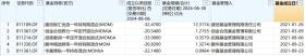 年内私募MOM备案数量突然激增，资方盯上了什么？-图2