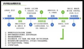 胖东来给步步高和永辉带来了什么