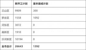 临沂城区这些村，拆除新建！-图1