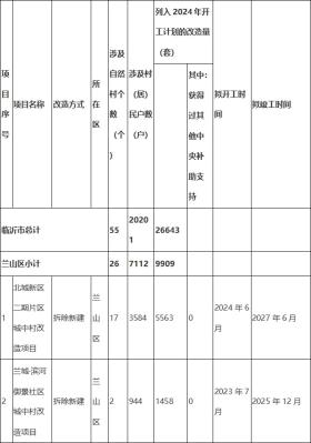 临沂城区这些村，拆除新建！-图2