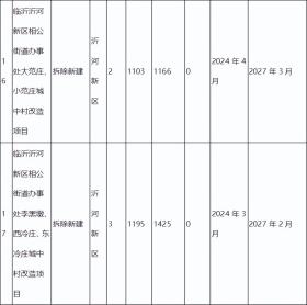 临沂城区这些村，拆除新建！-图6