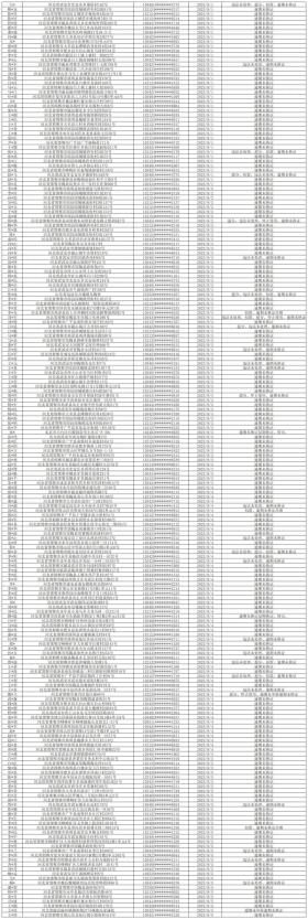 后果很严重！邯郸警方喊话这1474人！-图1