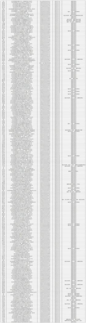 后果很严重！邯郸警方喊话这1474人！-图3