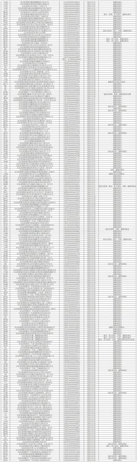 后果很严重！邯郸警方喊话这1474人！-图2