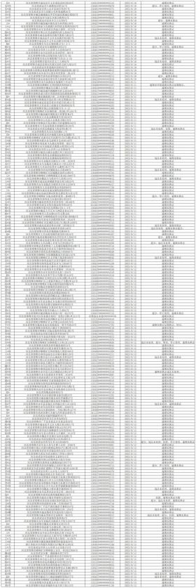 后果很严重！邯郸警方喊话这1474人！-图5