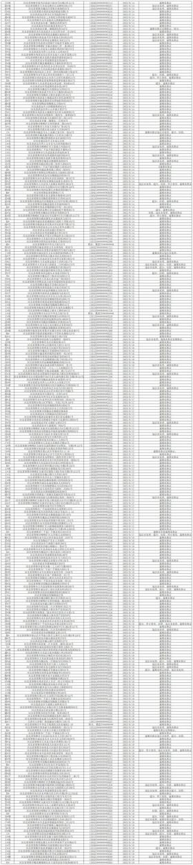 后果很严重！邯郸警方喊话这1474人！-图4