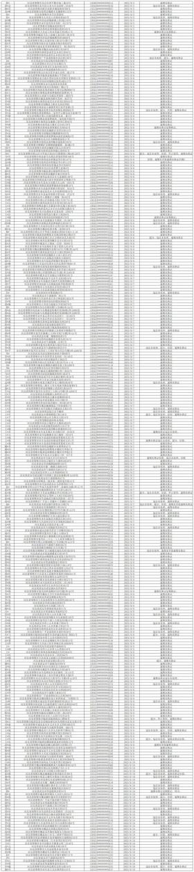 后果很严重！邯郸警方喊话这1474人！-图6