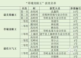 饶平联饶“草埔龙眼王”评比大赛赛果揭晓，专家点评→-图13