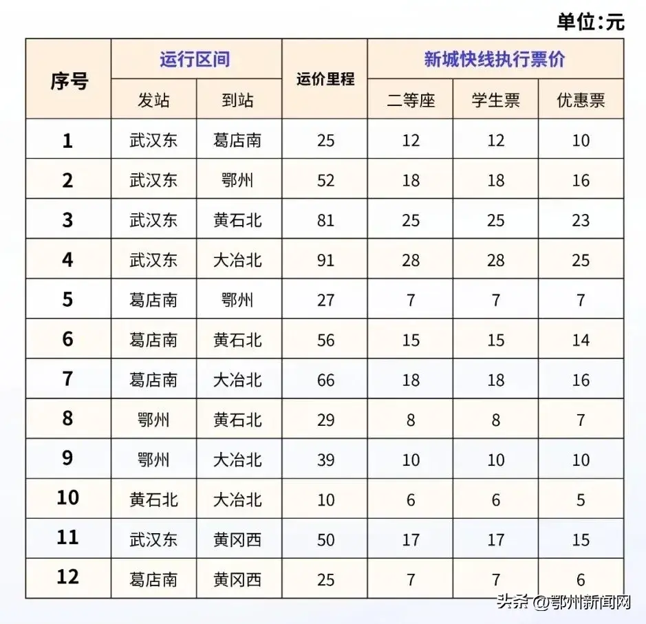 最新！事关“新城快线”乘坐-图2