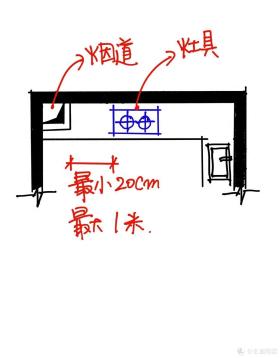 几张图看懂厨房如何布局-图1