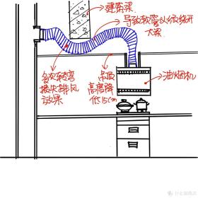 几张图看懂厨房如何布局-图2