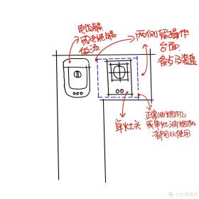 几张图看懂厨房如何布局-图4