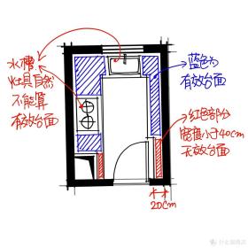 几张图看懂厨房如何布局-图5