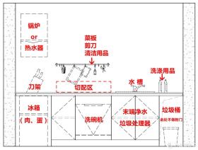 几张图看懂厨房如何布局-图8