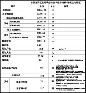 石家庄市中心这个城中村改造获批，规划住宅、幼儿园……-图2