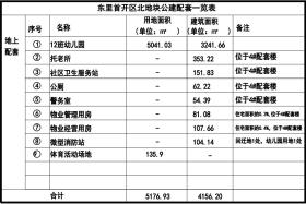 石家庄市中心这个城中村改造获批，规划住宅、幼儿园……-图3