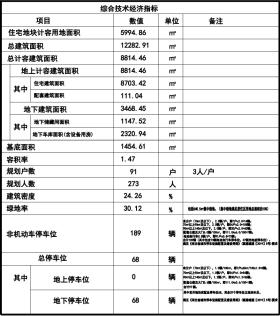 石家庄市中心这个城中村改造获批，规划住宅、幼儿园……-图5