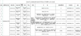 多所高校发布招聘公告！岗位多多-图1