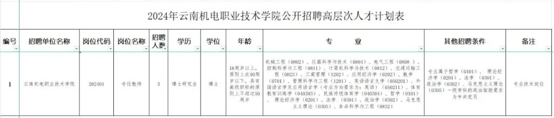 多所高校发布招聘公告！岗位多多-图2