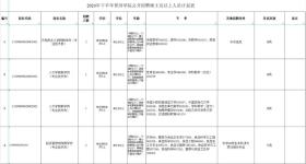 多所高校发布招聘公告！岗位多多-图6