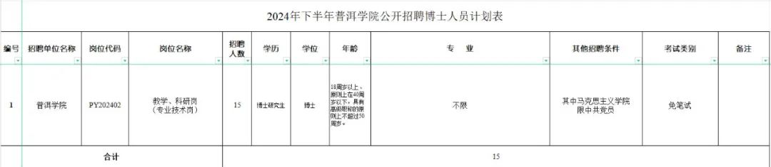 多所高校发布招聘公告！岗位多多-图5