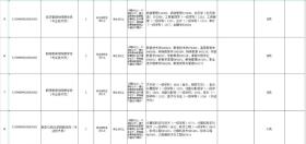 多所高校发布招聘公告！岗位多多-图7