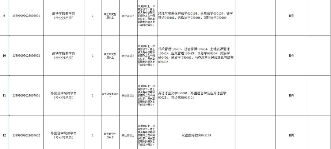 多所高校发布招聘公告！岗位多多-图8