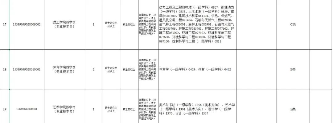 多所高校发布招聘公告！岗位多多-图10