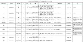 多所高校发布招聘公告！岗位多多-图13