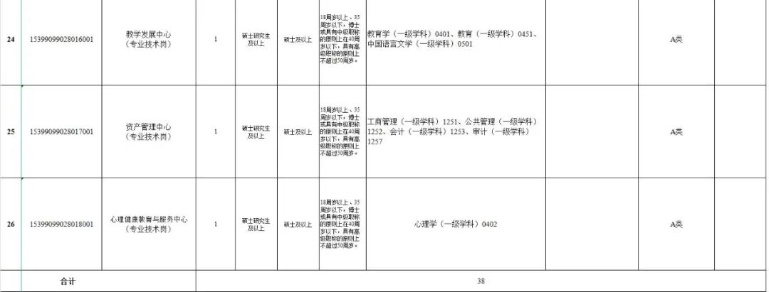 多所高校发布招聘公告！岗位多多-图12