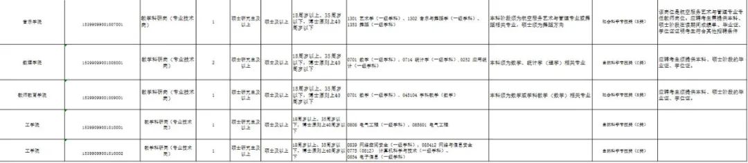 多所高校发布招聘公告！岗位多多-图14