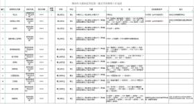 多所高校发布招聘公告！岗位多多-图15