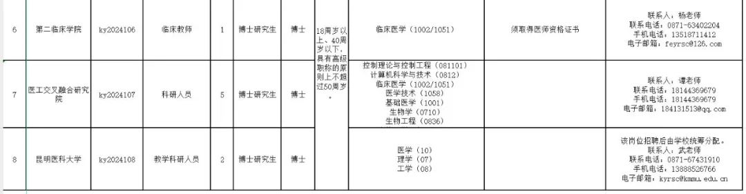 多所高校发布招聘公告！岗位多多-图17