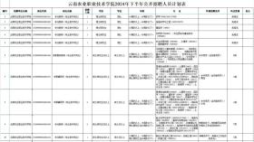 多所高校发布招聘公告！岗位多多-图18