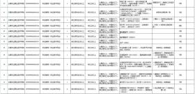 多所高校发布招聘公告！岗位多多-图19