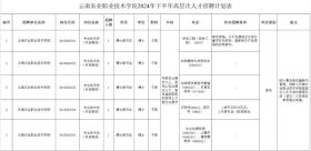 多所高校发布招聘公告！岗位多多-图20