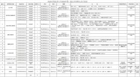 多所高校发布招聘公告！岗位多多-图21