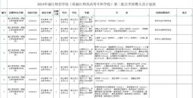 多所高校发布招聘公告！岗位多多-图22