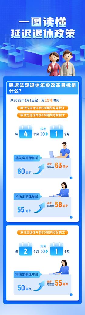 一组图读懂我国延迟退休政策 内附退休年龄查询方式→-图2