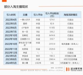 李诞、刘畊宏在淘宝直播水土不服-图4