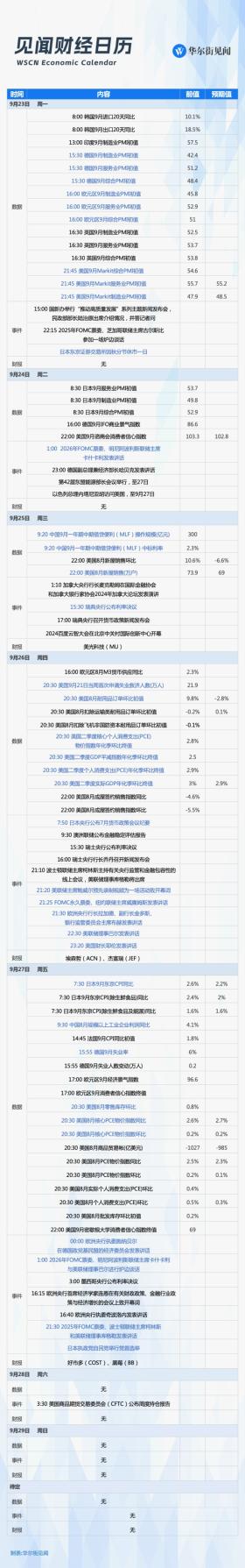 一周重磅日程：9月MLF会“降息”吗？美国重磅通胀指标，鲍威尔携美联储高官密集发声-图1