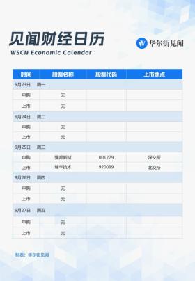 一周重磅日程：9月MLF会“降息”吗？美国重磅通胀指标，鲍威尔携美联储高官密集发声-图8