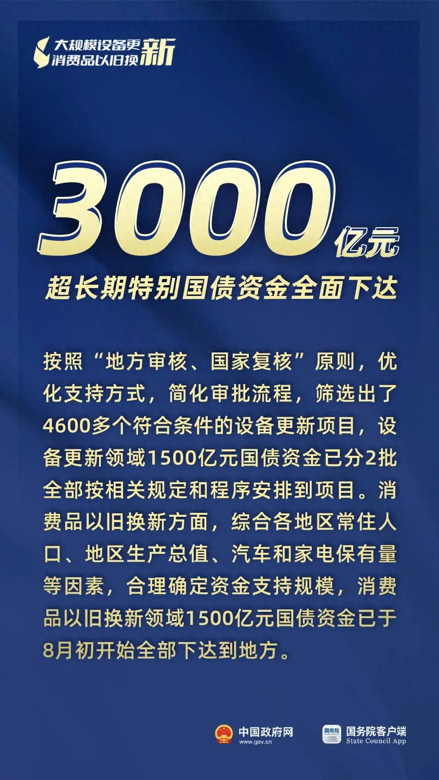 3000亿元资金全面下达、8月新能源汽车零售量环比大幅增长17%……“两新”最新进展-图1