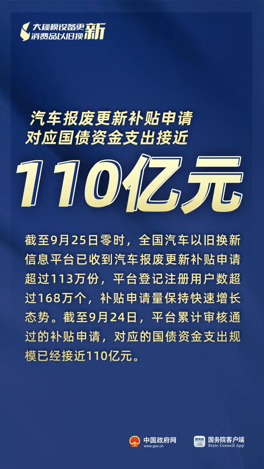 3000亿元资金全面下达、8月新能源汽车零售量环比大幅增长17%……“两新”最新进展-图7