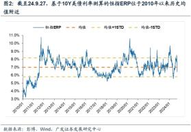 戴康：牛市二阶段，港股怎么看？-图4