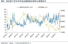 戴康：牛市二阶段，港股怎么看？-图5